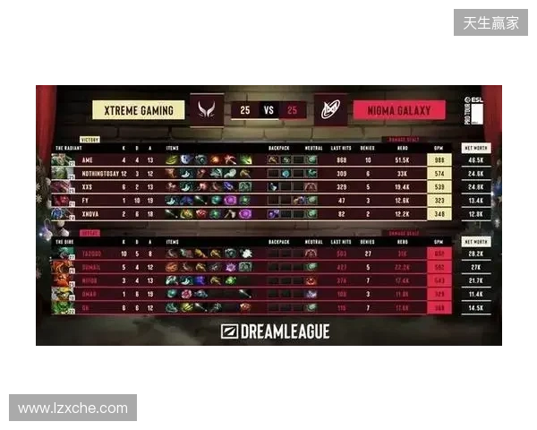 战胜心魔吧,小祥!梦幻联赛首日XG 2-0击败Nigma 战胜心魔吧,小祥!梦幻联赛首日XG 2-0击败Nigma