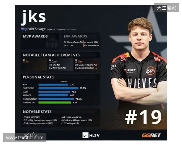 HLTV 2025年度最佳选手TOP19：iM