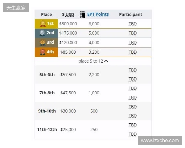 梦幻联赛小组赛一阶段结束，XG晋级第二阶段，今晚对阵Liquid